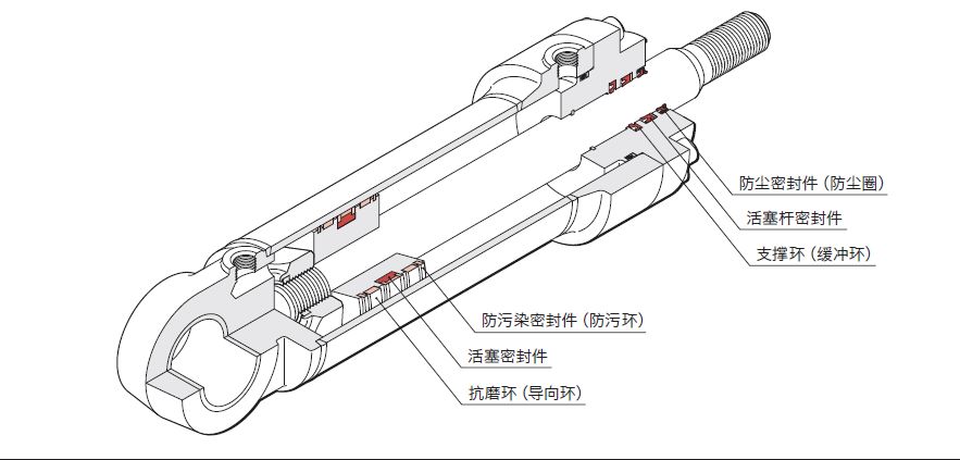  液壓油缸常見的密封圈有哪些？作用是什么？